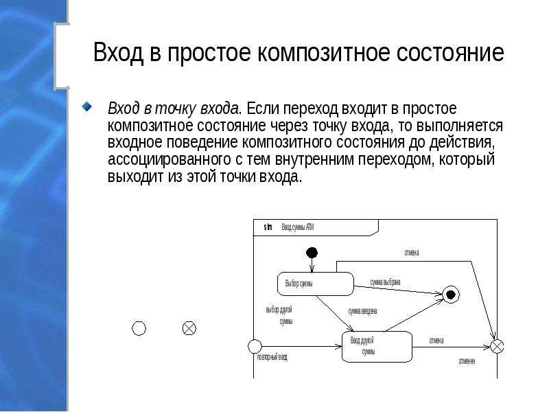 Диаграмма конечного автомата uml