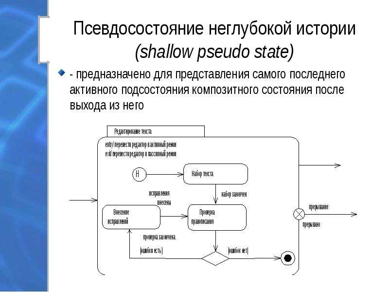 Диаграмма конечного автомата uml