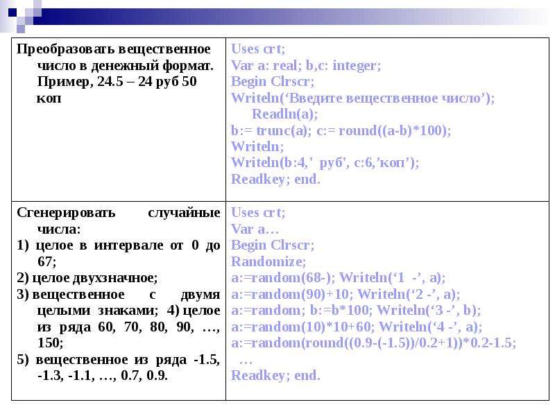 Корень степени паскаль