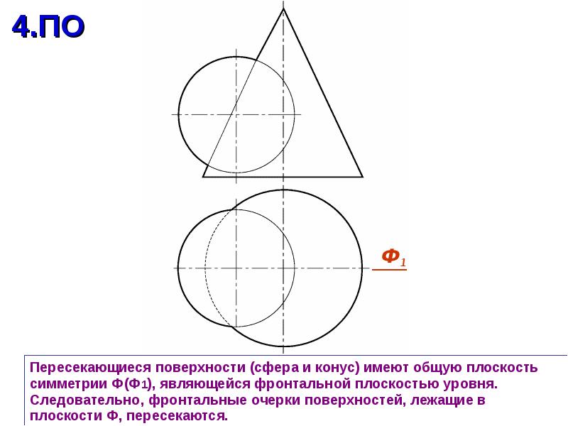 Пересечение сферы плоскостью. Очерк поверхности сферы. Пересекающиеся поверхности. Очерк конической поверхности. Пересечение плоскостей уровня.