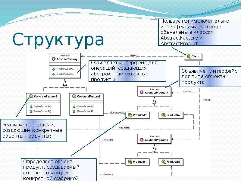 Паттерны проектирования. Паттерны проектирования структурные паттерны. Паттерны проектирования шпаргалка. Паттерны программирования шпаргалка. Структурные паттерны программирования.