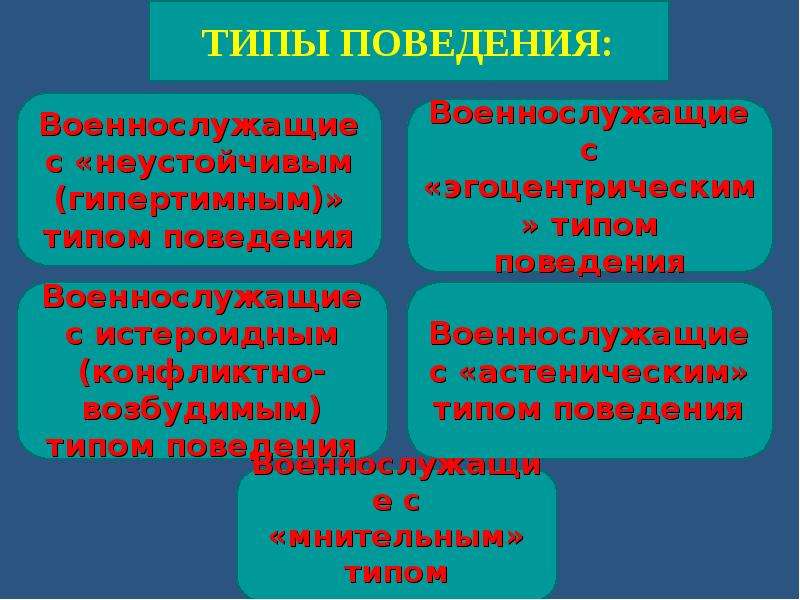 Социально психологическая адаптация военнослужащих. Виды адаптации у военнослужащих. Чувства и Воля военнослужащих в условиях воинской деятельности. Адаптация военнослужащих к условиям воинской службы. Адаптация военнослужащих.