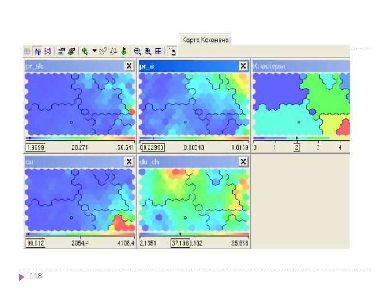 Карты кохонена презентация