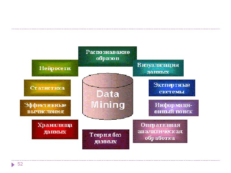 Data mining картинки