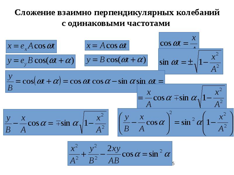 Сложение близких частот