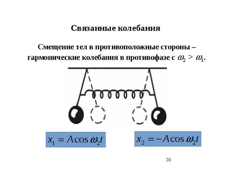 Свободные и вынужденные колебания примеры