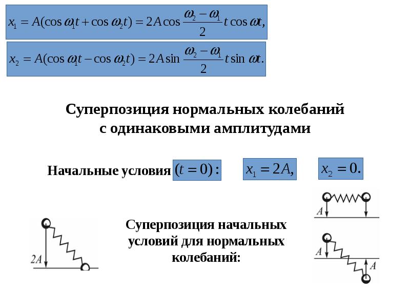 Какие из ниже явлений являются механическими колебаниями