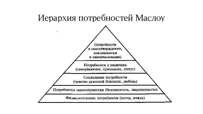 Пирамида маслоу потребности человека картинки в оригинале