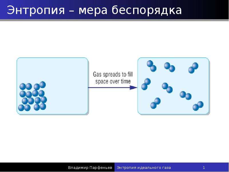 Энтропия екатеринбург. Энтропия мера беспорядка. Энтропия картинки. Энтропия схема. Энтропия презентация.