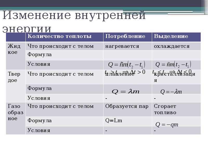 Агрегатные состояния вещества и фазовые переходы. Агрегатные состояния и фазовые переходы таблица. Изменение внутренней энергии при фазовом переходе. Агрегатные переходы термодинамика. Связь агрегатного состояния и внутренней энергии.