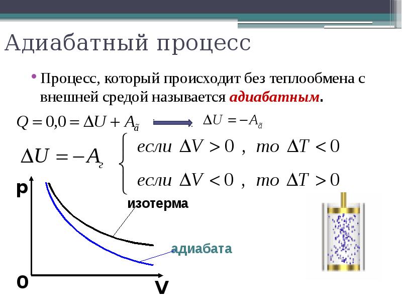 Изображение адиабатного процесса идеального газа в диаграмме p v