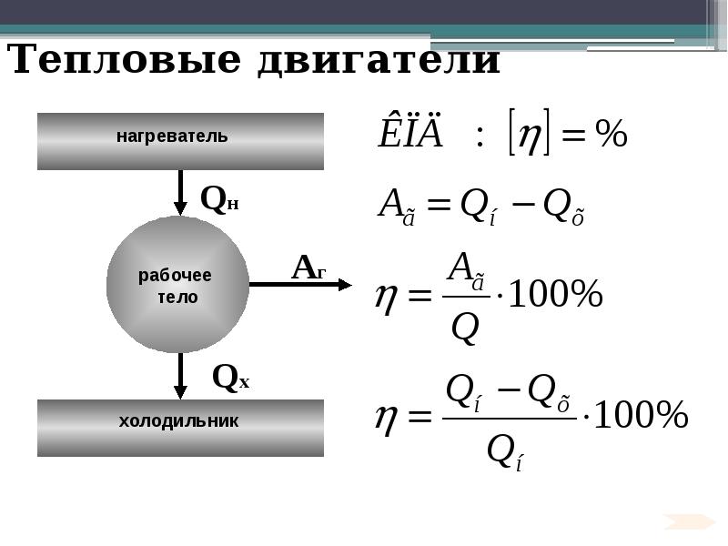 Принципиальная схема теплового двигателя