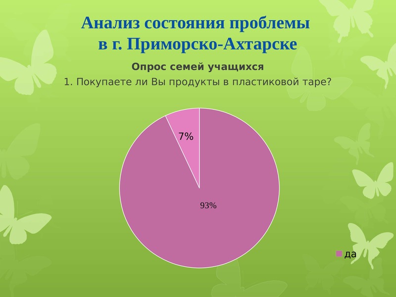 Пластиковая болезнь цивилизации презентация