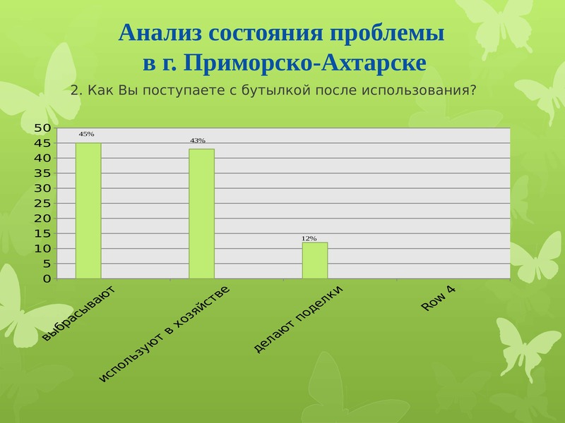 Пластиковая болезнь цивилизации презентация