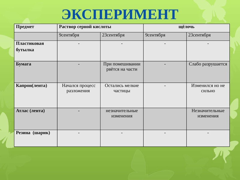 Проект на тему пластиковая болезнь цивилизации