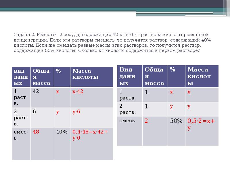 Проект решение задач на смеси и сплавы