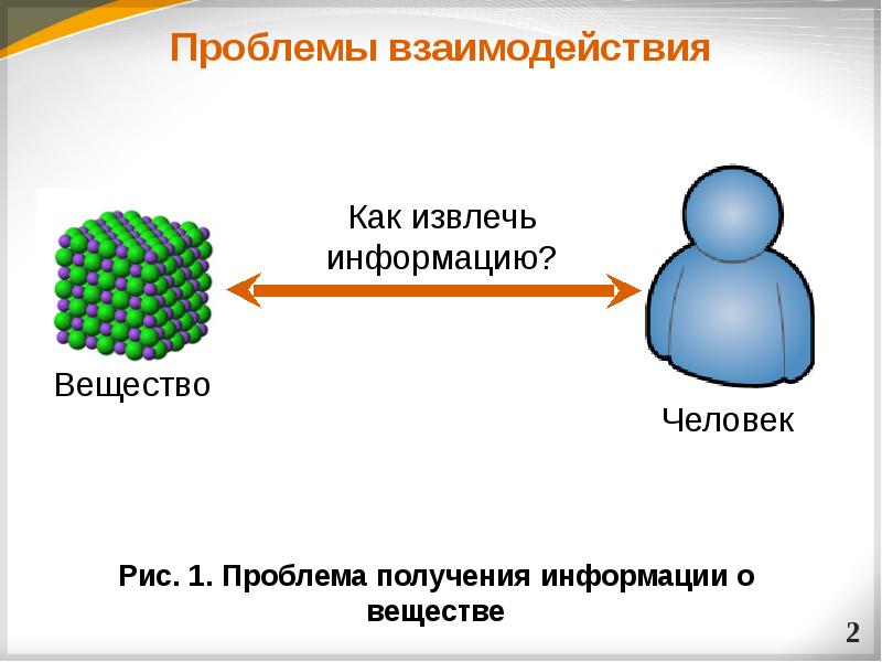 Молекулярный анализ. Анализы молекулы.