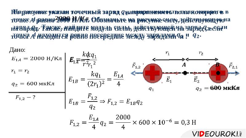 Электрическое поле напряженность электрического поля принцип суперпозиции полей презентация 10 класс