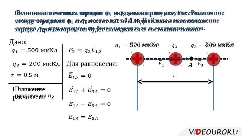 Электрическое поле напряженность электрического поля принцип суперпозиции полей презентация 10 класс