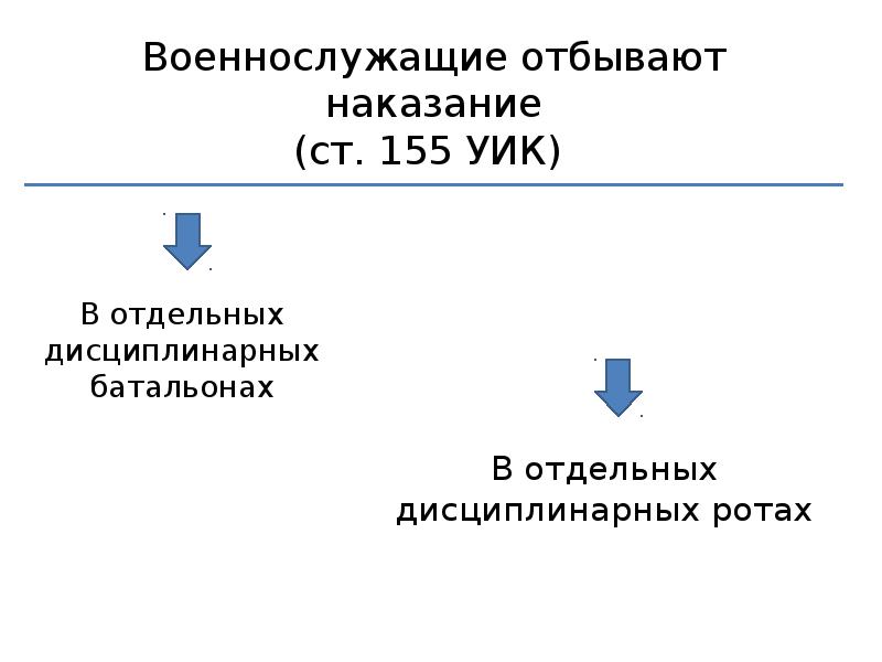 Ст 155