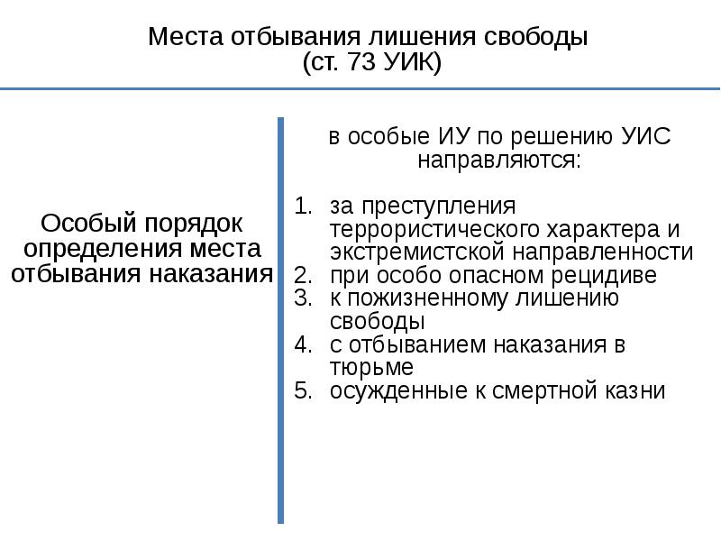 Пенитенциарная система россии презентация