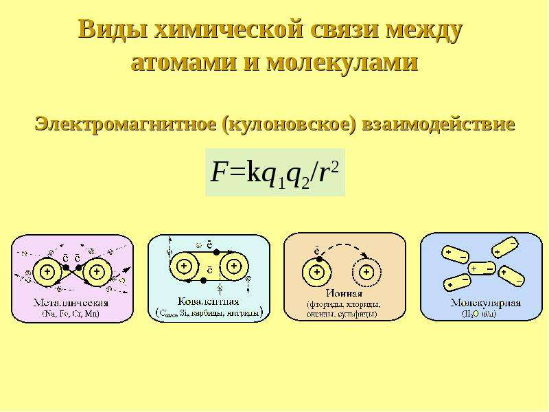 Схема образования химической связи