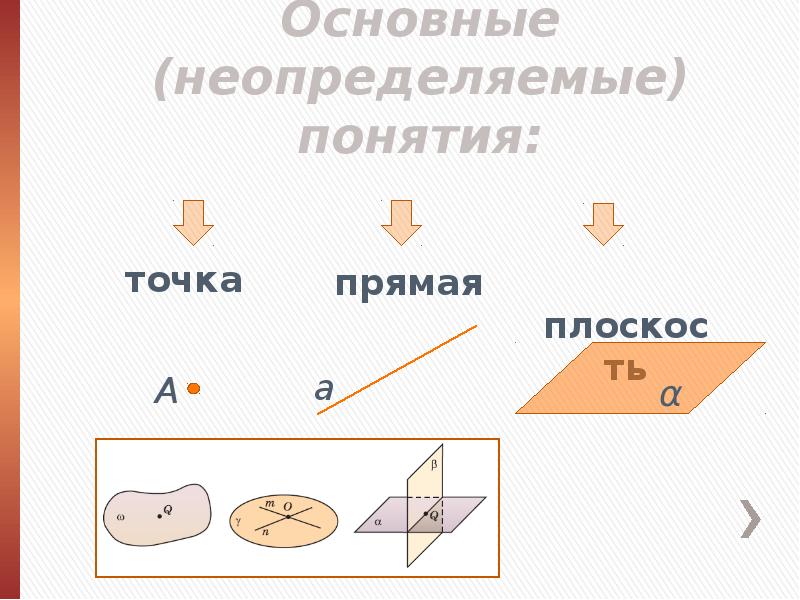 Аксиомы стереометрии рисунки