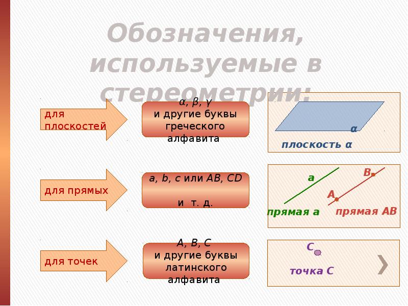 Аксиомы стереометрии рисунки