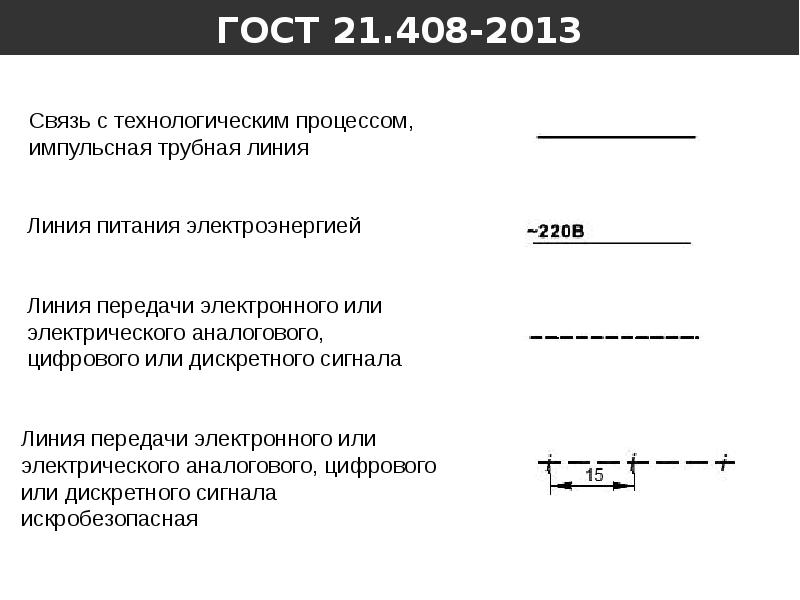 Обозначение процессов