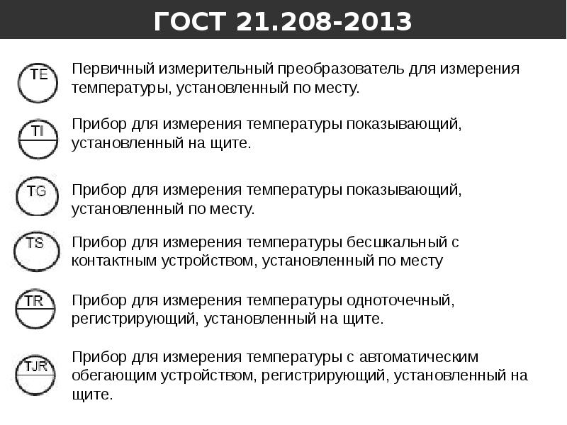 Условные обозначения приборов и средств автоматизации в схемах автоматизации