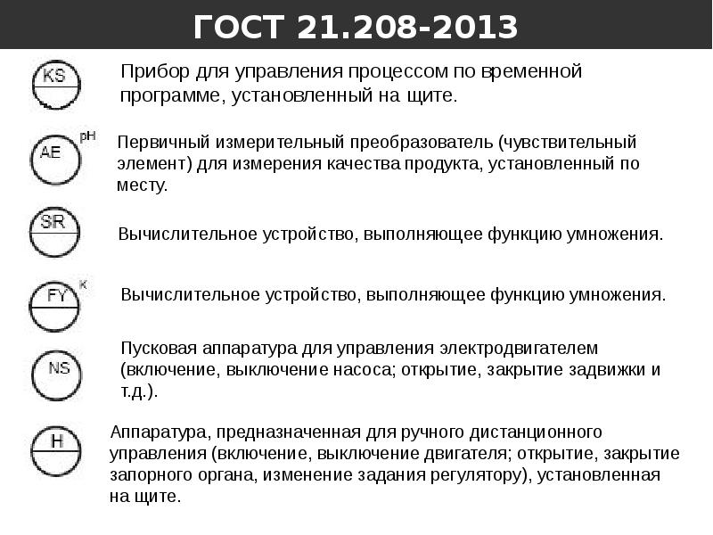 Условные обозначения средств автоматизации на функциональных схемах