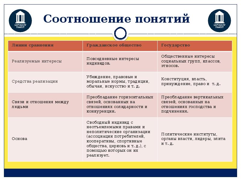 демократия ее основные ценности и признаки, как соотносятся понятия человек и общество, как соотносятся понятия человек и общество кратко, демократия презентация 11 класс обществознание