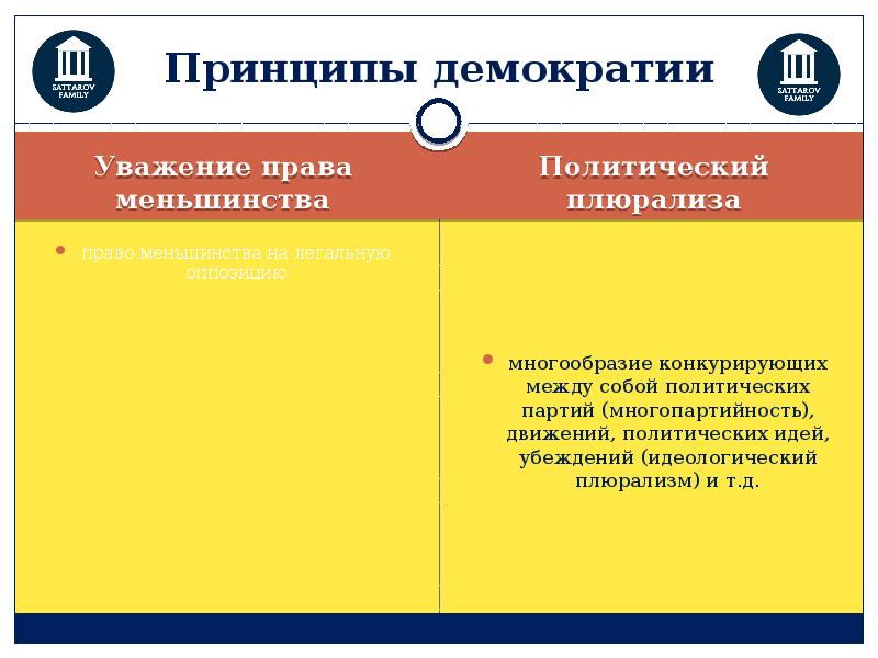 Принципы демократической политической системы. Принцип демократии права. Принцип демократизма права. Принцип уважения прав меньшинства. Уважение прав меньшинства пример.