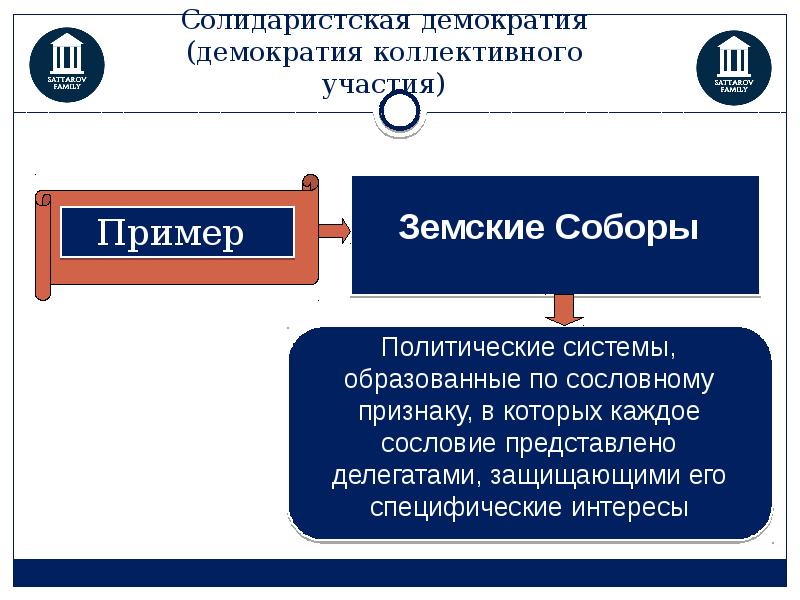 Демократия участия автор