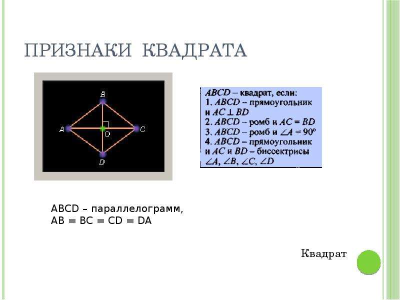 Признаки квадрата