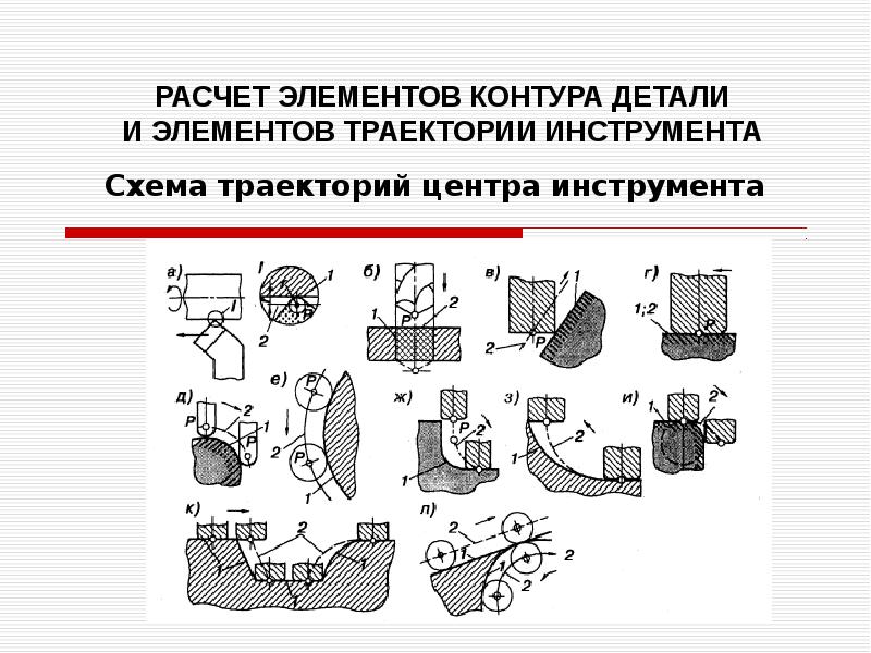 Контур элемент. Элементы контура детали. Элементы контура детали и заготовки. Траектория движения режущего инструмента. Схема траекторий центра инструмента.