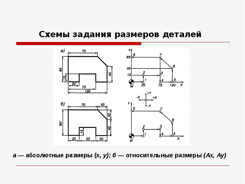 Выполненного задания схема. Схемы задания координат опорных точек. Схемы задания размеров деталей. Расчет опорных точек контура детали. Расчет элементов траектории инструмента.