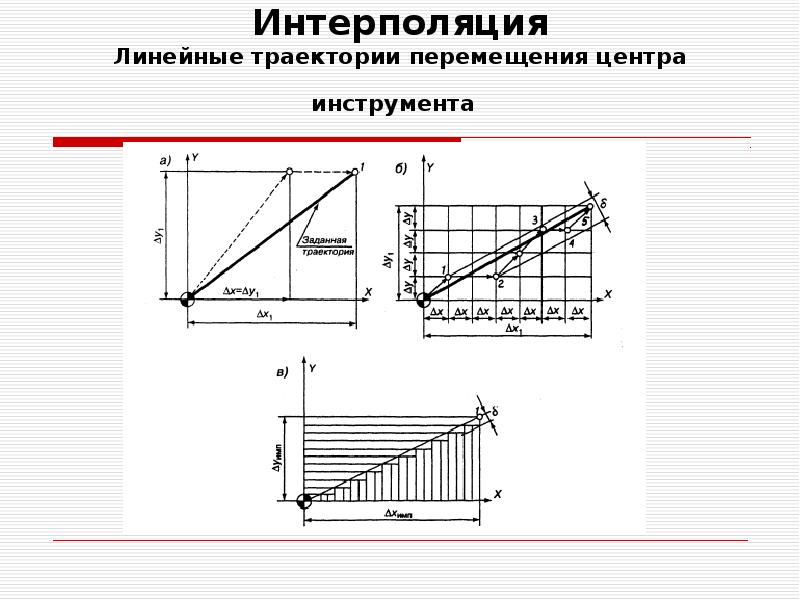 Движение инструмента