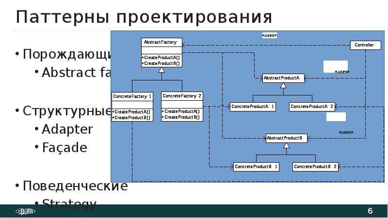 Типы паттернов проектирования