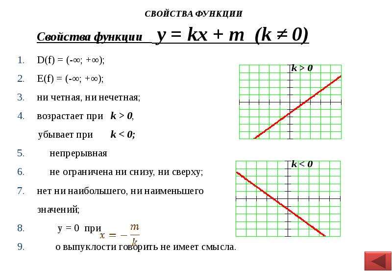 Свойства функции k 0. Нули функции y=KX. Y KX M график линейной функции. График функции KX+M=Y. Свойства функции y=KX.
