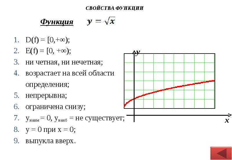 Ни функция. Ни четная ни нечетная функция. Не чётная ни нечётная функция. Свойства функции 8 класс.