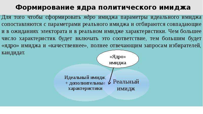 Формирование ядра. Ядра имиджа Легенда позиции установки. Формирование политического имиджа. Формирование имиджа политического лидера. Ядро имиджа.