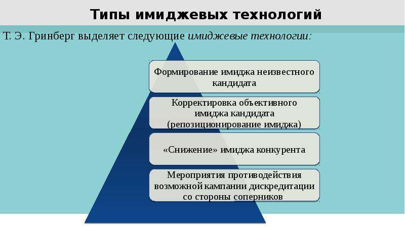 Технология создания и поддержания позитивного имиджа руководителя презентация