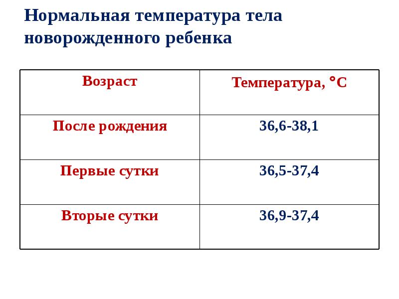 Нормальные значения температуры тела. Показатели нормальной температуры тела у взрослого. Таблица нормы температуры тела. Диапазон температуры тела. Диапазон нормальной температуры тела человека.