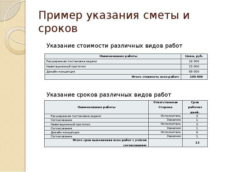 Бюджет проекта реферат