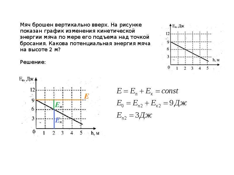 Тело брошено вертикально вверх его потенциальная энергия