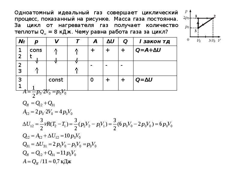 Диаграмма циклического процесса идеального одноатомного. Одноатомный идеальный ГАЗ масса. Одноатомный идеальный ГАЗ масса газа постоянна. Одноатомный идеальный ГАЗ совершает циклический процесс показанный. Кол во теплоты полученное газом.