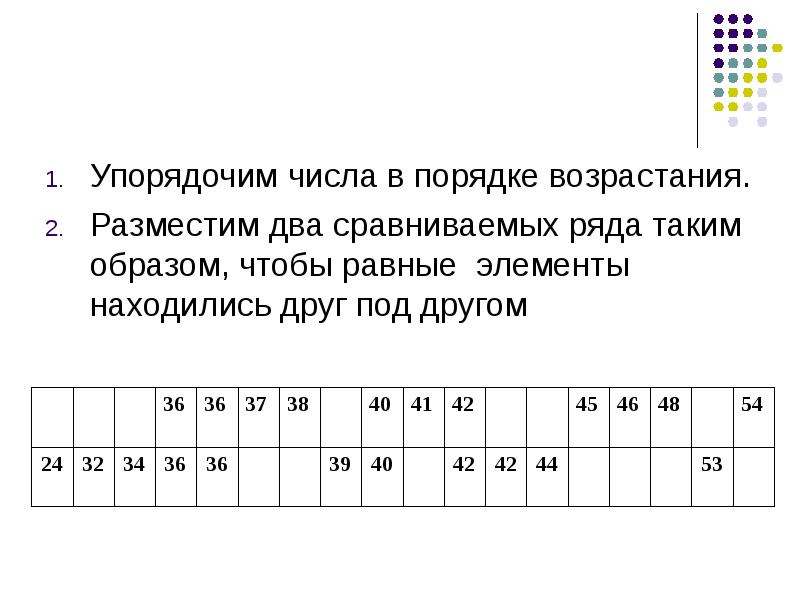 Упорядочить по возрастанию элементы