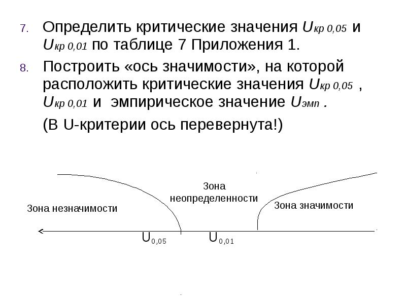 Ось значимости. Построим ось значимости. Как построить ось значимости. Ось значимости Фишера.