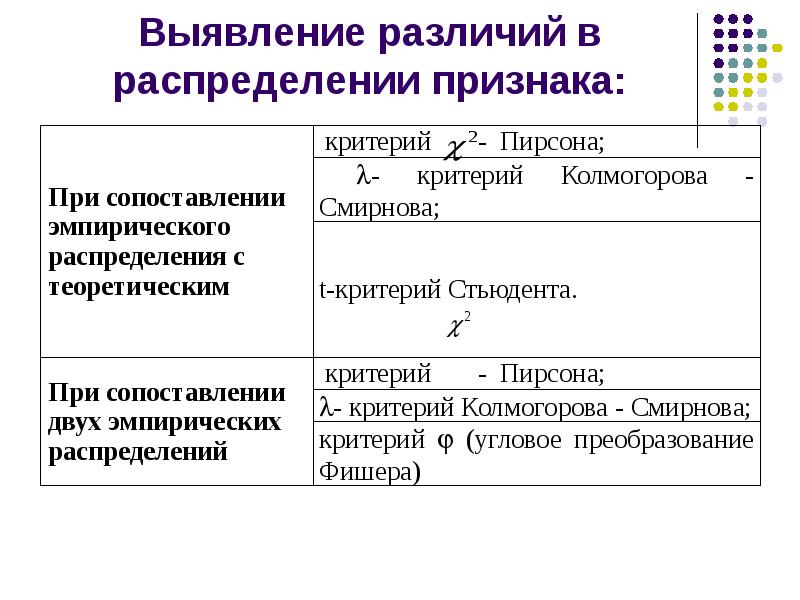 Критерии различия